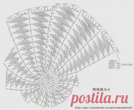 Идеи для творчества. Интересное рукоделие