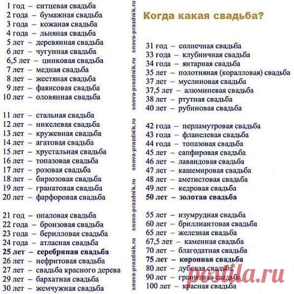 1 непрочитанный чат