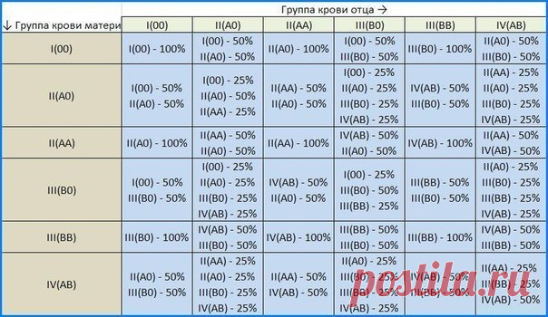 ГРУППА КРОВИ