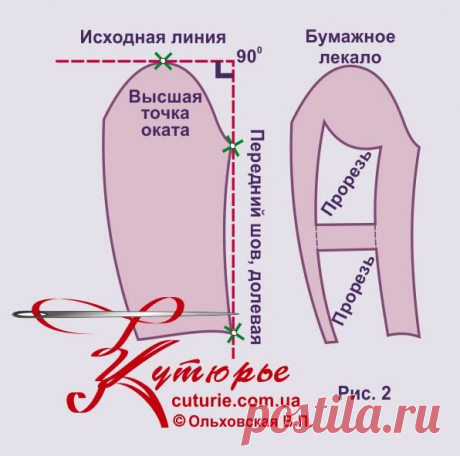 Высшая точка оката и выкройки рукавов бесплатно | Шьем с Верой Ольховской | Яндекс Дзен