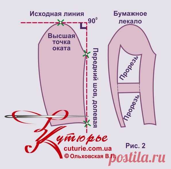 Высшая точка оката и выкройки рукавов бесплатно | Шьем с Верой Ольховской | Яндекс Дзен