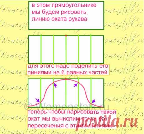 Самый простой способ постройки выкройки любого рукава  – делаем сами | Женские разговоры