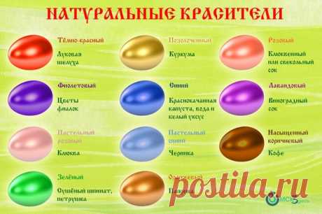 Красим яйца к Пасхе натуральными красителями 
На заметку!