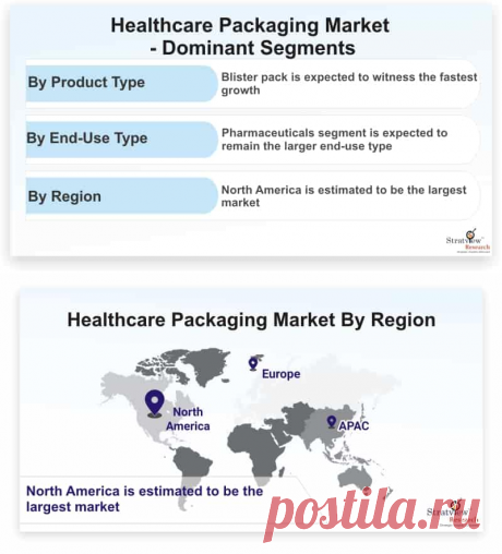 Healthcare Packaging market is likely to witness a CAGR of 6.4% during the forecast period. The prime factors that are driving the Healthcare Packaging market are increasing number of hospitals, therapeutic equipment manufacturers, and diagnostic centers; increasing demand for microbial packaging; stringent regulations; and growing aging population, expanding application range, technological advancements, and surge in demand from the Asia-Pacific region.