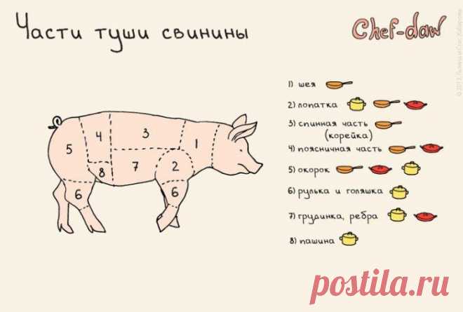 Кулинарные хитрости
