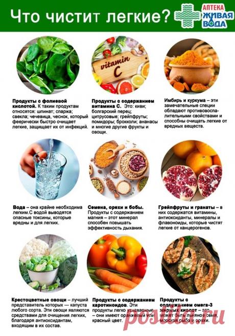 Что чистит легкие