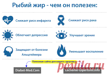 Ожирение при диабете. Как похудеть при диабете 1 и 2 типа