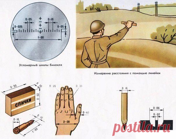 Определение расстояния по звуку и глазомером