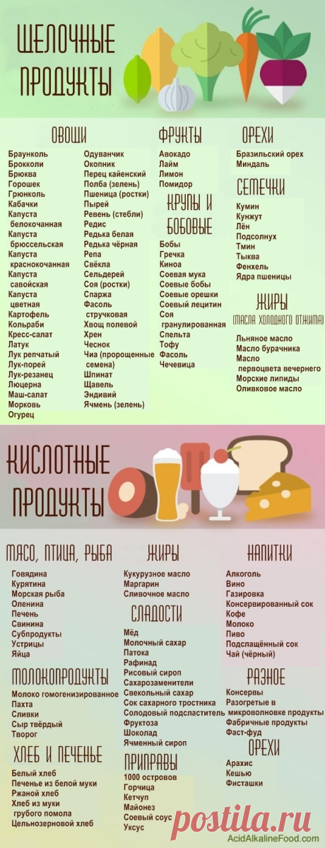 Новая диета: можно есть всё, но с одним условием — Болтай