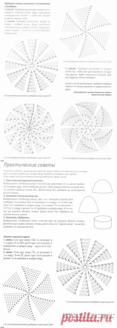 Правила круга для вязаных шапочек » Клубка.Нет - Все о вязании крючком