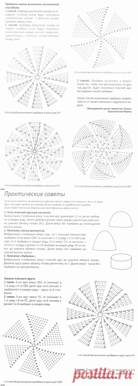 Правила круга для вязаных шапочек » Клубка.Нет - Все о вязании крючком