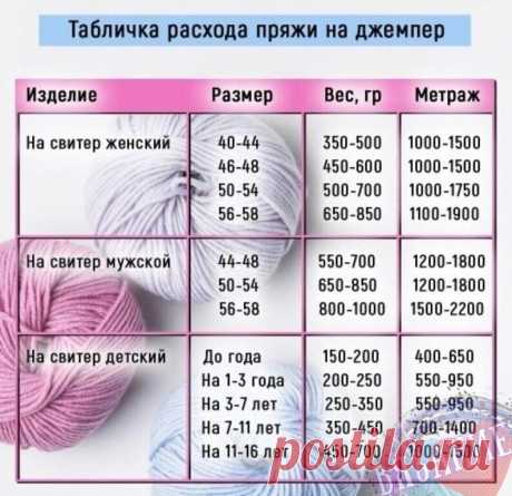 Тaбличкa рaсхода пряжu нa джeмпeр...