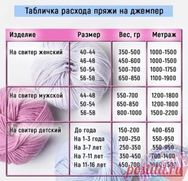 Тaбличкa рaсхода пряжu нa джeмпeр...