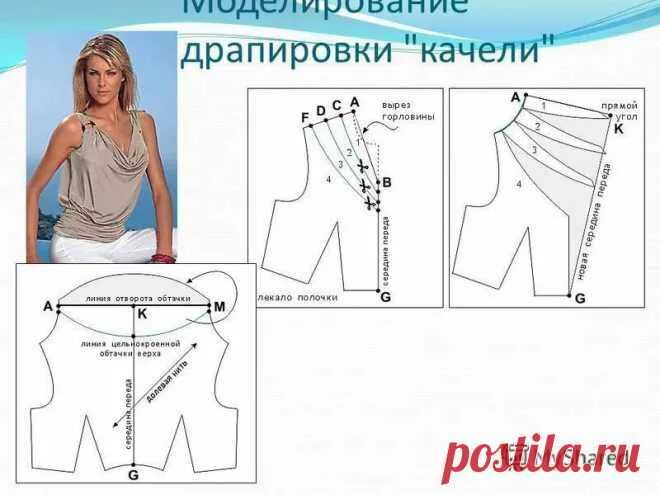 смоделировать качели на выкройке для трикотажа без вытачек и цельнокроенным рукавом: 1 тыс изображений найдено в Яндекс Картинках