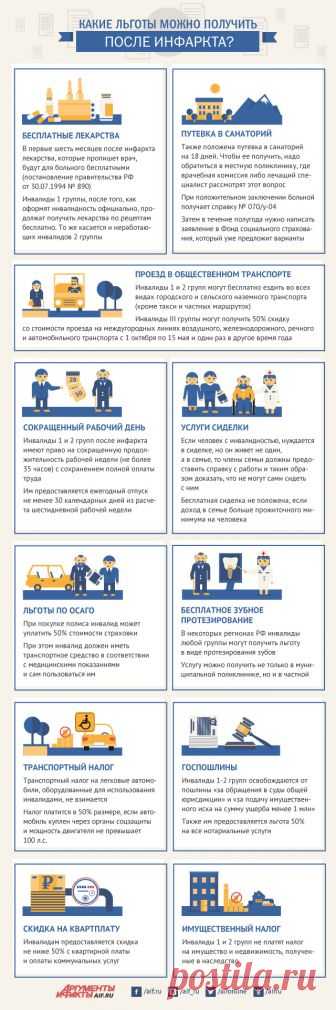 Важно знать! Какие льготы положены после инфаркта? | Всегда в форме!