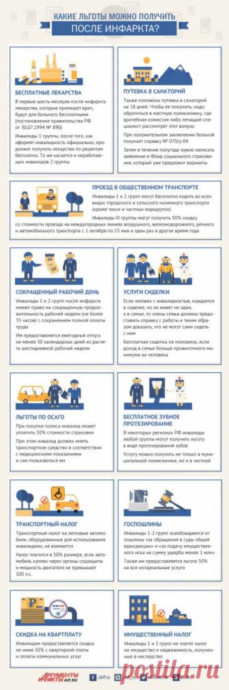 Важно знать! Какие льготы положены после инфаркта? | Всегда в форме!