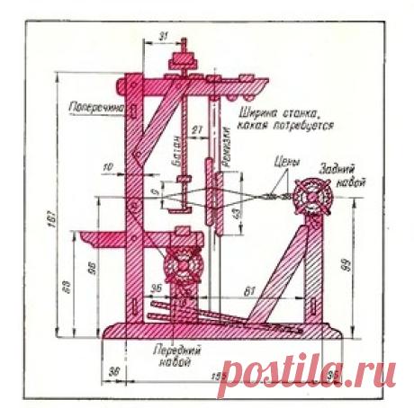 Ткацкие станки и приспособления для домашнего ткачества