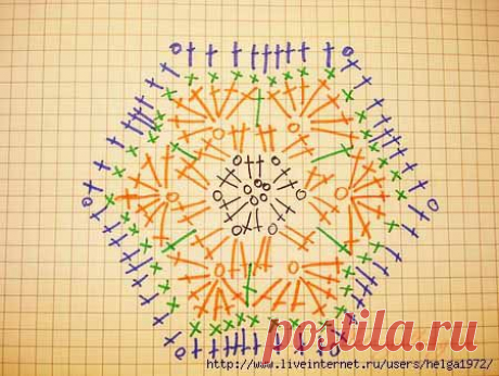 Круглая подушка из мотивов | Искусница