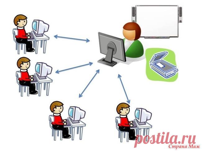 Удаленное обучение. Мои наблюдения  как учителя. Прошла неделя удаленного обучения. Сначала некоторые дети восприняли карантин, как внеплановые каникулы. Кое-кто даже написал по почте: "Ничего не буду делать. Гуд бай". Да, есть и такие.