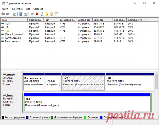 Как открыть средство Управление дисками Windows.