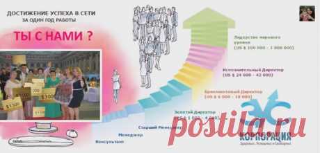 По статистике каждый четвертый россиянин мечтает сменить работу. Самые главные причины этому - нет перспектив, нет возможности самореализоваться и конечно же маленькая зарплата. На фоне развивающегося кризиса, я думаю, эти данные слишком занижены. МОЖЕТ ПОРА ОТКРЫТЬ ГЛАЗА И УШИ И УВИДЕТЬ, КАК САМОРЕАЛИЗУЮТСЯ, А ГЛАВНОЕ, ЗАРАБАТЫВАЮТ ЛЮДИ В НАШЕМ ПРОЕКТЕ.
Могу подробную информацию выслать на вашу эл почту.