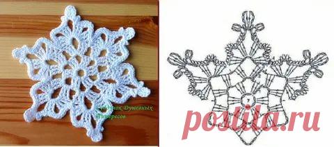 новогодние салфетки крючком маленькие: 2 тыс изображений найдено в Яндекс.Картинках