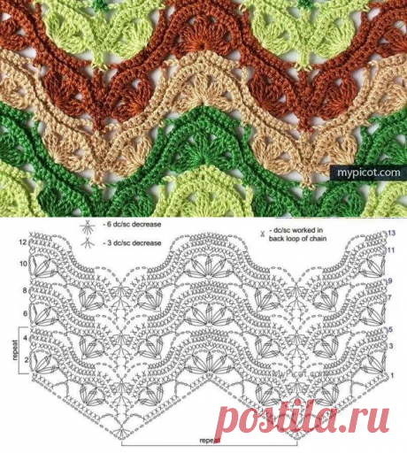 Узор крючком "зигзаг" - схемы и возможности использования | Вяжу ручками-крючками| Виктория Битарова | Дзен