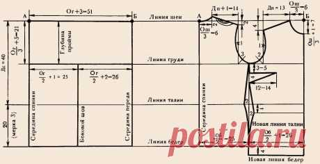 Выкройка вязаной одежды.
