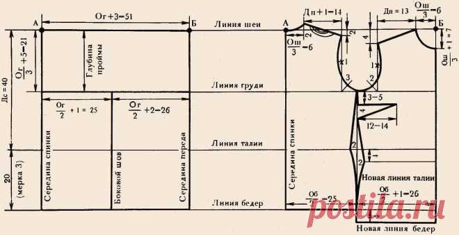 Выкройка вязаной одежды.