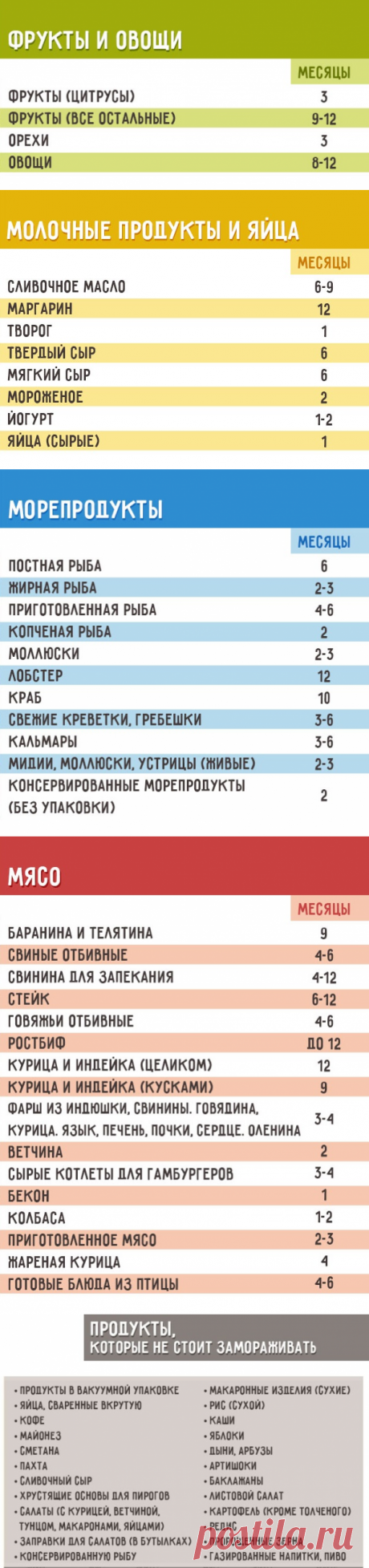 Сколько можно хранить продукты в морозилке — Делимся советами