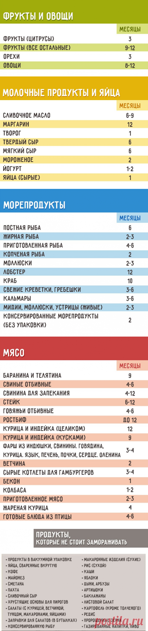 Сколько можно хранить продукты в морозилке — Делимся советами