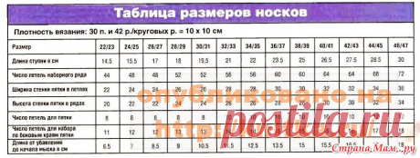 Правила вязания носков спицами + таблица размеров - Страна Мам