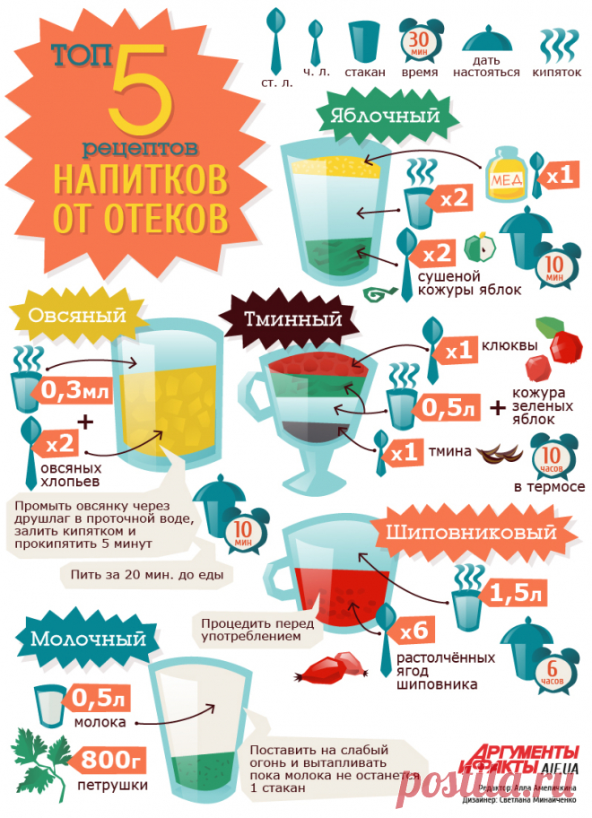 Топ 5 напитков от отеков
