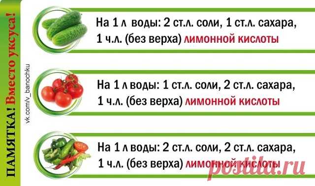 Шпаргалка для консервации. Сохрани себе,пригодится!