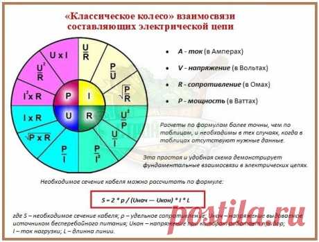 формула поперечного сечения проводника - Поиск в Google
