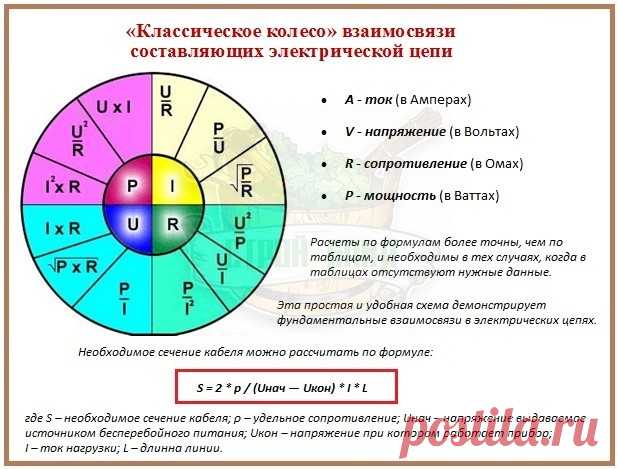 формула поперечного сечения проводника - Поиск в Google