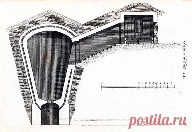 ледник хозяйственный - Поиск в Google