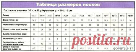 Вязание тапочек спицами – пошаговые мастер-классы с фото