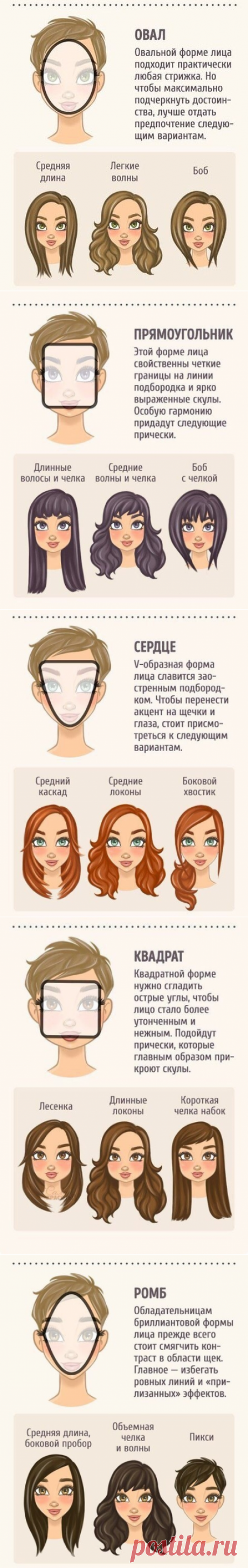 Какая стрижка подойдет для вашей формы лица. Выбираем по схеме!