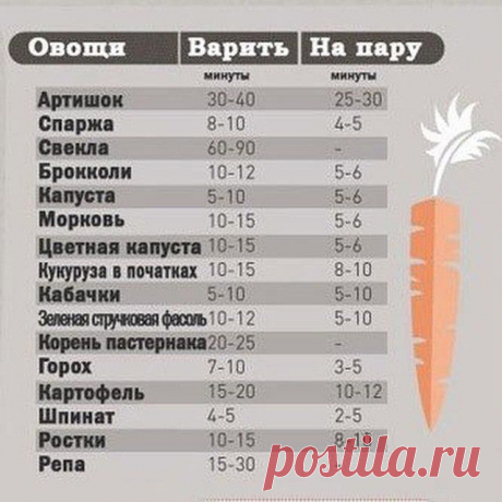 Письмо «сообщение Galche : Инфографика - время варки продуктов и разные рецепты (16:17 18-08-2016) [3892067/396526729]» — Galche — Яндекс.Почта
