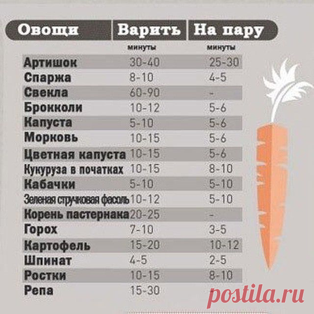 Письмо «сообщение Galche : Инфографика - время варки продуктов и разные рецепты (16:17 18-08-2016) [3892067/396526729]» — Galche — Яндекс.Почта