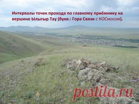 Пункт КОСмической Связи