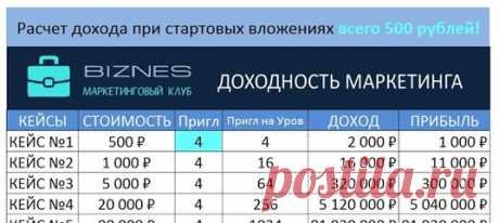 НА ПРОСТОРАХ ИНТЕРНЕТА СЕГОДНЯ СТОЛЬКО ВОЗМОЖНОСТИ ЗАРАБОТАТЬ. И МНОГИЕ ХОТЯТ ЗАРАБОТАТЬ, НО КАК, ЧТО, ЗАЧЕМ И КАК ПРАВИЛЬНО ПОСТРОИТЬ СВОЙ БИЗНЕС, ЛЮДИ ПРОСТО НЕ ЗНАЮТ И НЕ УМЕЮТ. ПРОЕКТ БИЗНЕСКЕЙС - ЭТОТ ПРОЕКТ СОЗДАН ТОП-ЛИДЕРОМ СЕТЕВОГО БИЗНЕСА С ОПЫТОМ 35 ЛЕТ. ПРЕПОДАВАТЕЛЬ КОМПЬЮТЕРНОЙ ГРАМОТНОСТИ, СПЕЦИАЛИСТОМ В ОБЛАСТИ ИНТЕРНЕТ -МАРКЕТИНГА СЕРГЕЕМ БАГДАСОРАВЫМ. ЗНАНИЯ, КОТОРЫЕ ЗАЛОЖЕНЫ В КЕЙСЫ СЕГОДНЯ НУЖНЫ ВСЕМ И КАЖДОМУ. ПРОФЕССИОНАЛИЗМ И ЭФФЕКТИВНОСТЬ ПРОДВИЖЕНИ...