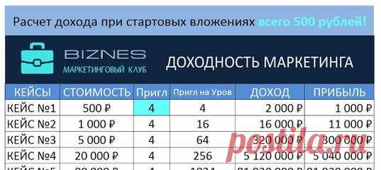 НА ПРОСТОРАХ ИНТЕРНЕТА СЕГОДНЯ СТОЛЬКО ВОЗМОЖНОСТИ ЗАРАБОТАТЬ. И МНОГИЕ ХОТЯТ ЗАРАБОТАТЬ, НО КАК, ЧТО, ЗАЧЕМ И КАК ПРАВИЛЬНО ПОСТРОИТЬ СВОЙ БИЗНЕС, ЛЮДИ ПРОСТО НЕ ЗНАЮТ И НЕ УМЕЮТ. ПРОЕКТ БИЗНЕСКЕЙС - ЭТОТ ПРОЕКТ СОЗДАН ТОП-ЛИДЕРОМ СЕТЕВОГО БИЗНЕСА С ОПЫТОМ 35 ЛЕТ. ПРЕПОДАВАТЕЛЬ КОМПЬЮТЕРНОЙ ГРАМОТНОСТИ, СПЕЦИАЛИСТОМ В ОБЛАСТИ ИНТЕРНЕТ -МАРКЕТИНГА СЕРГЕЕМ БАГДАСОРАВЫМ. ЗНАНИЯ, КОТОРЫЕ ЗАЛОЖЕНЫ В КЕЙСЫ СЕГОДНЯ НУЖНЫ ВСЕМ И КАЖДОМУ. ПРОФЕССИОНАЛИЗМ И ЭФФЕКТИВНОСТЬ ПРОДВИЖЕНИ...