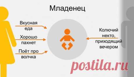 МАМА И ПАПА ГЛАЗАМИ РЕБЕНКА.