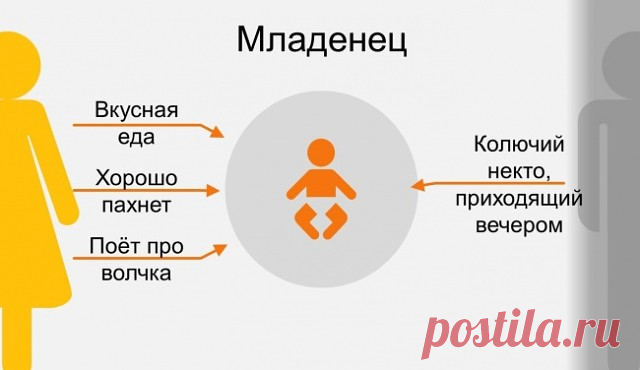 МАМА И ПАПА ГЛАЗАМИ РЕБЕНКА.