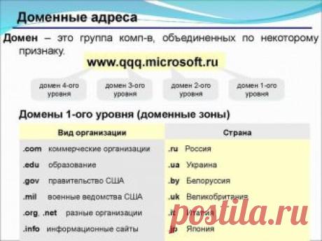 Что такое домен и для чего он нужен. Простыми словами что такое доменное имя и где его взять