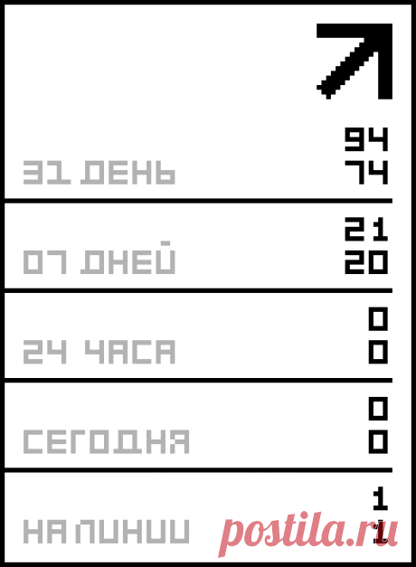 Юбки.