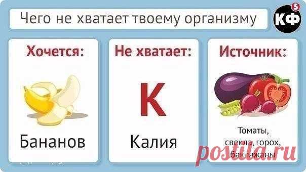 Правильное питание. Сохрани у себя эти полезные таблицы
