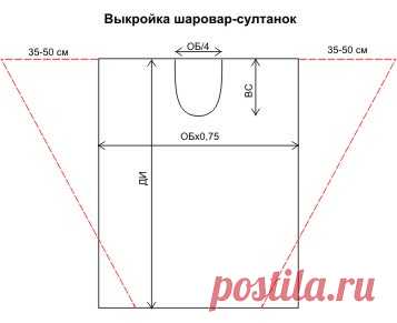 Что за выкройка у брюк? / Простые выкройки / ВТОРАЯ УЛИЦА